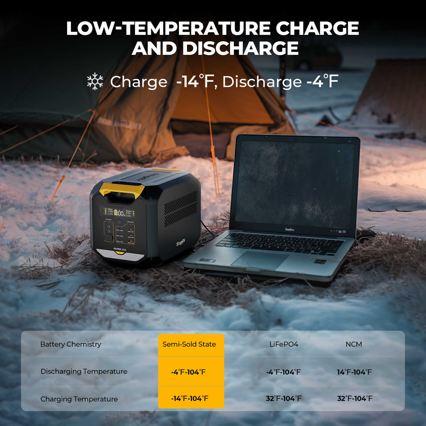 ROVER2000 Semi-Solid State Portable Power Station - BougeRV