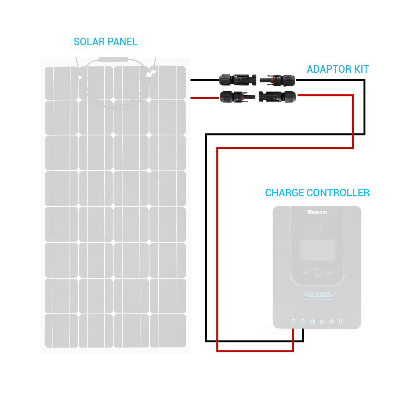 Solar Panel to Charge Controller Adaptor Kit - Renogy